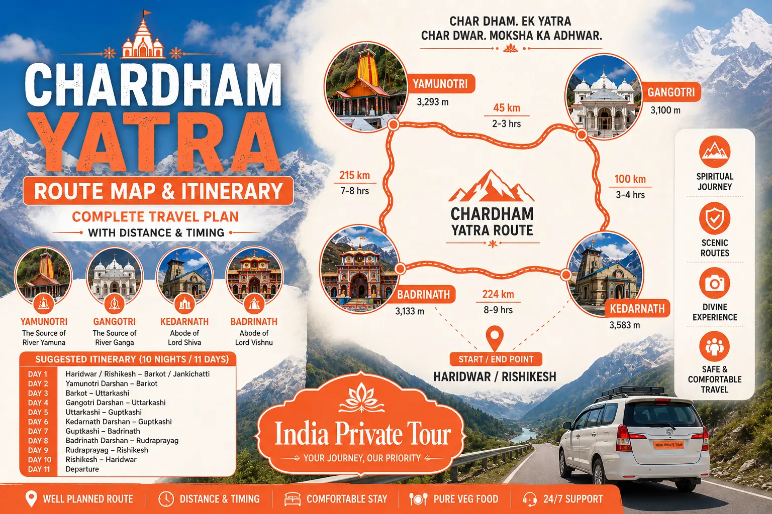 chardham yatra route map and itinerary